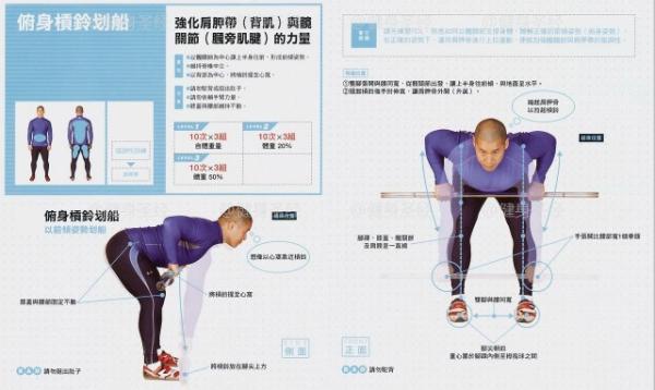 杠铃，哑铃划船动作